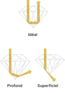 Diamonds Cut